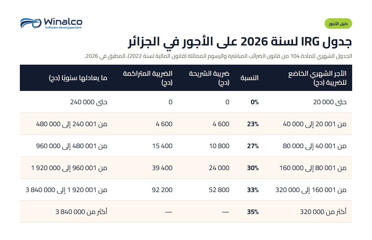 جدول IRG لسنة 2026 على الأجور في الجزائر